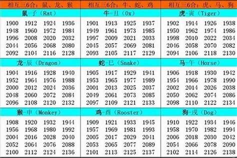 68年屬什麼|1968 年出生属什么生肖